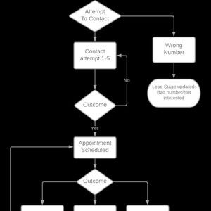 Meet your Posher, Manish